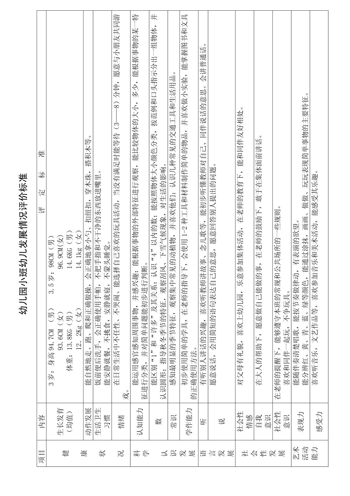 (幼儿教育)幼儿园小中大班幼儿发展情况评定标准