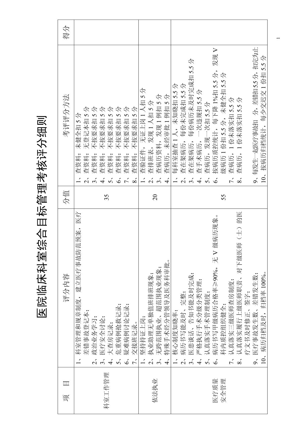 医院临床科室综合目标管理考核评分细则