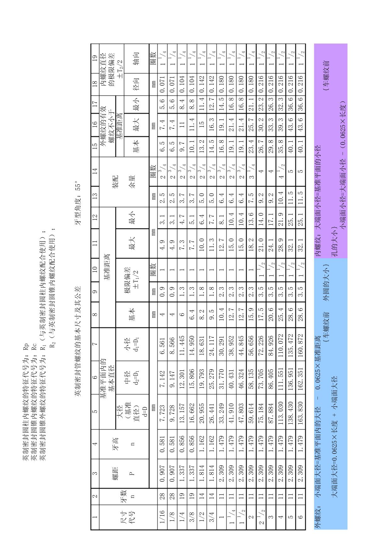 NPT螺纹G螺纹RC螺纹等螺纹尺寸