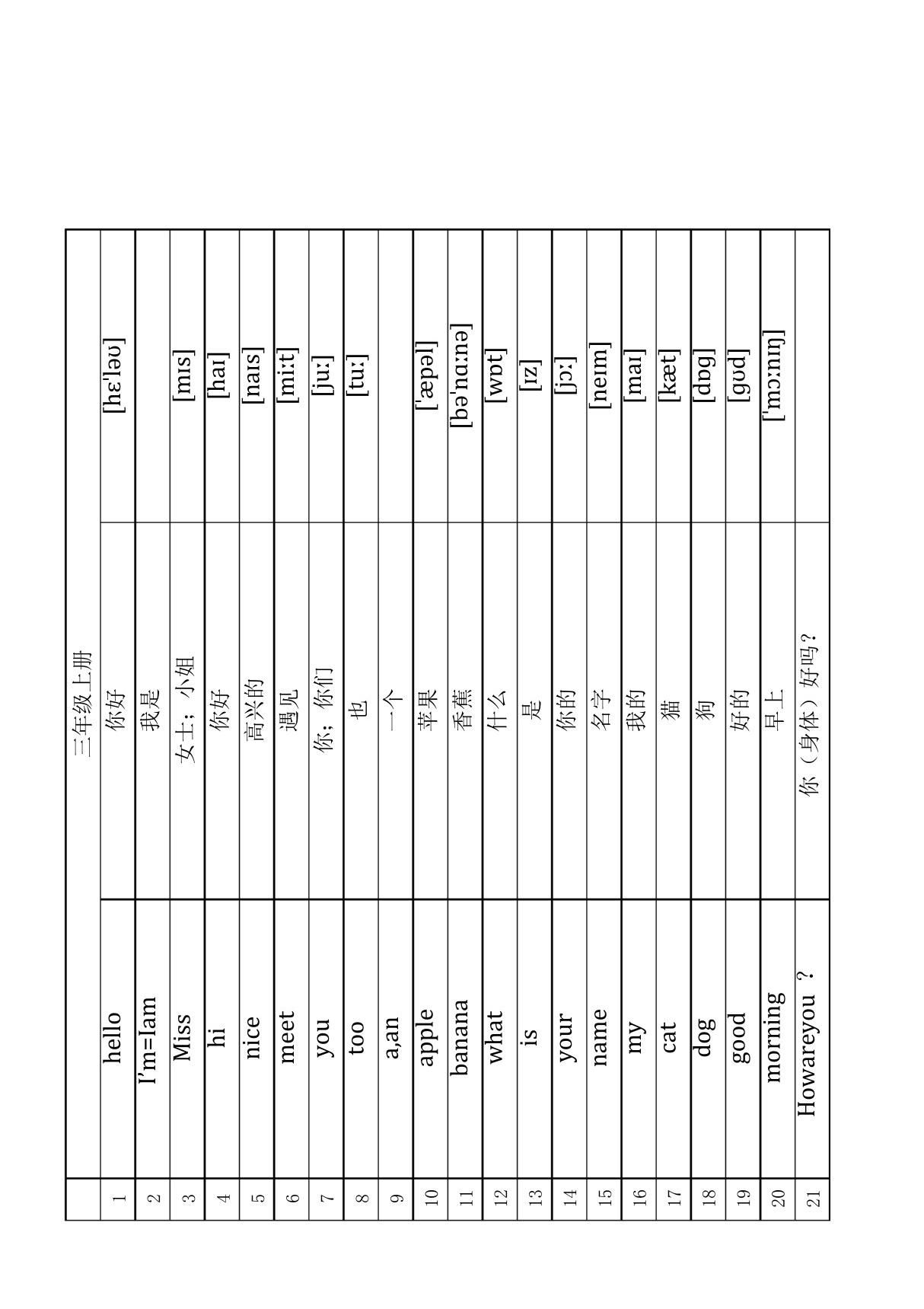 {强力推荐}新版闽教版小学英语3-6年级全册英语单词(含音标)