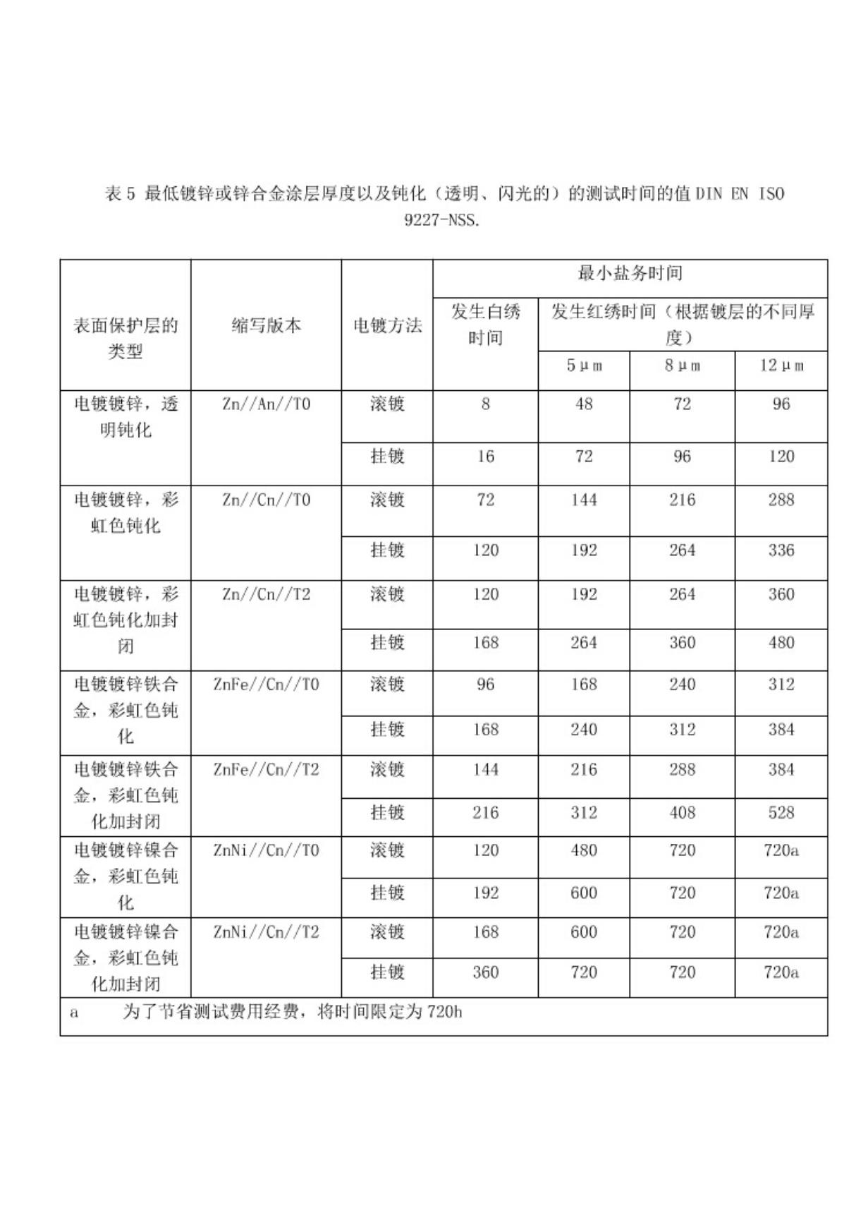 DIN EN ISO 9227-NSS 标准