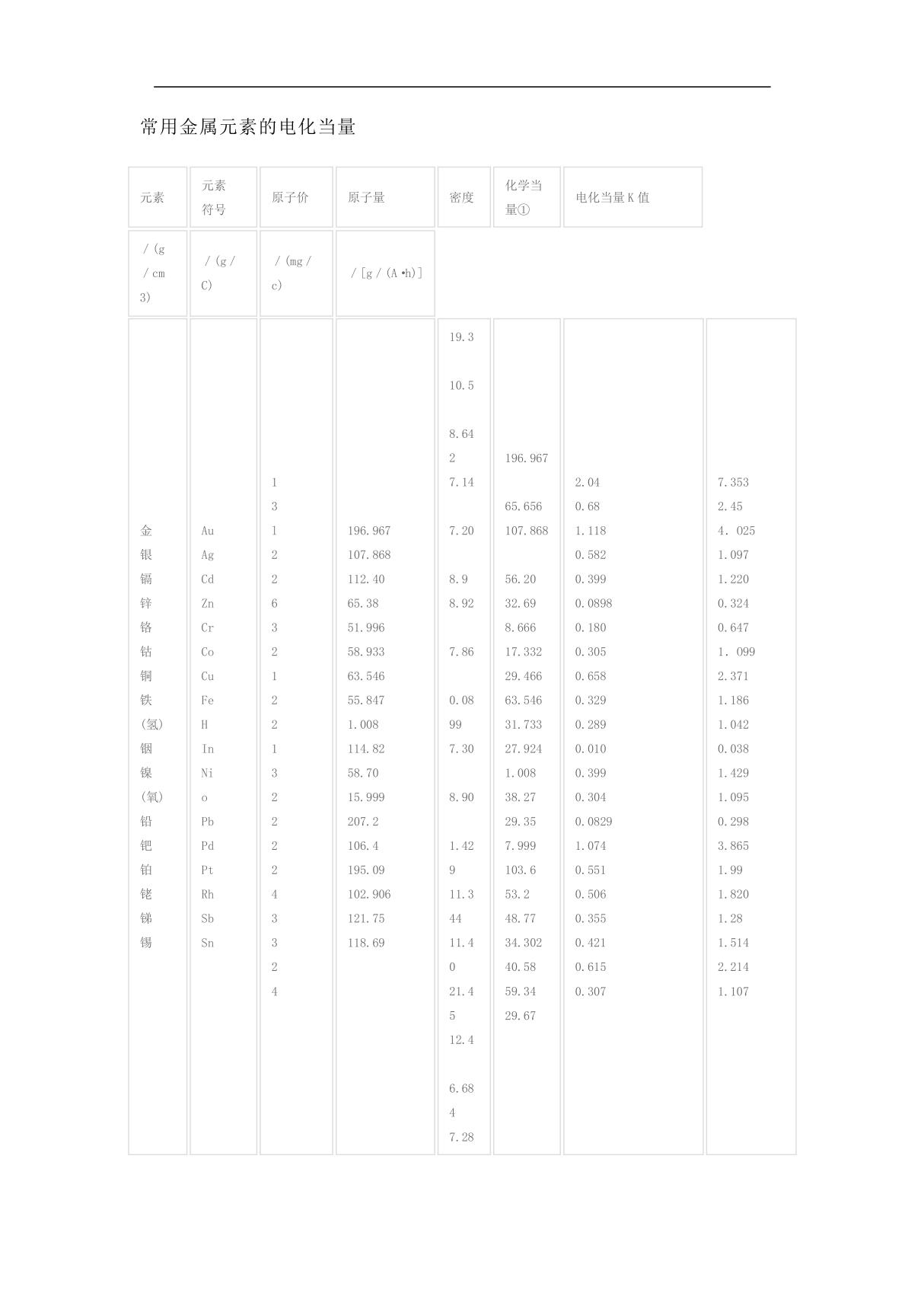 常用金属元素的电化当量