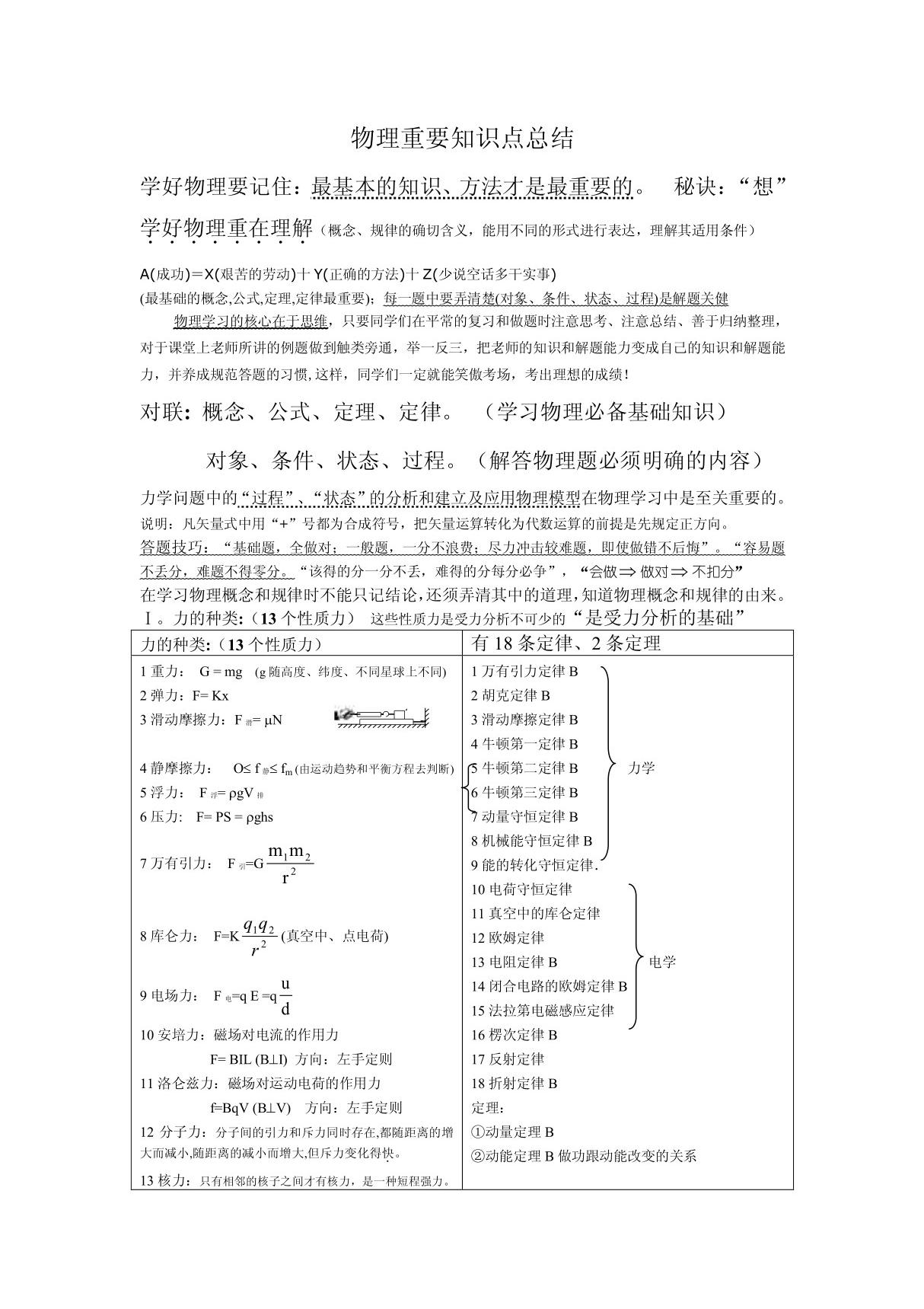 物理重要知识点总结!31