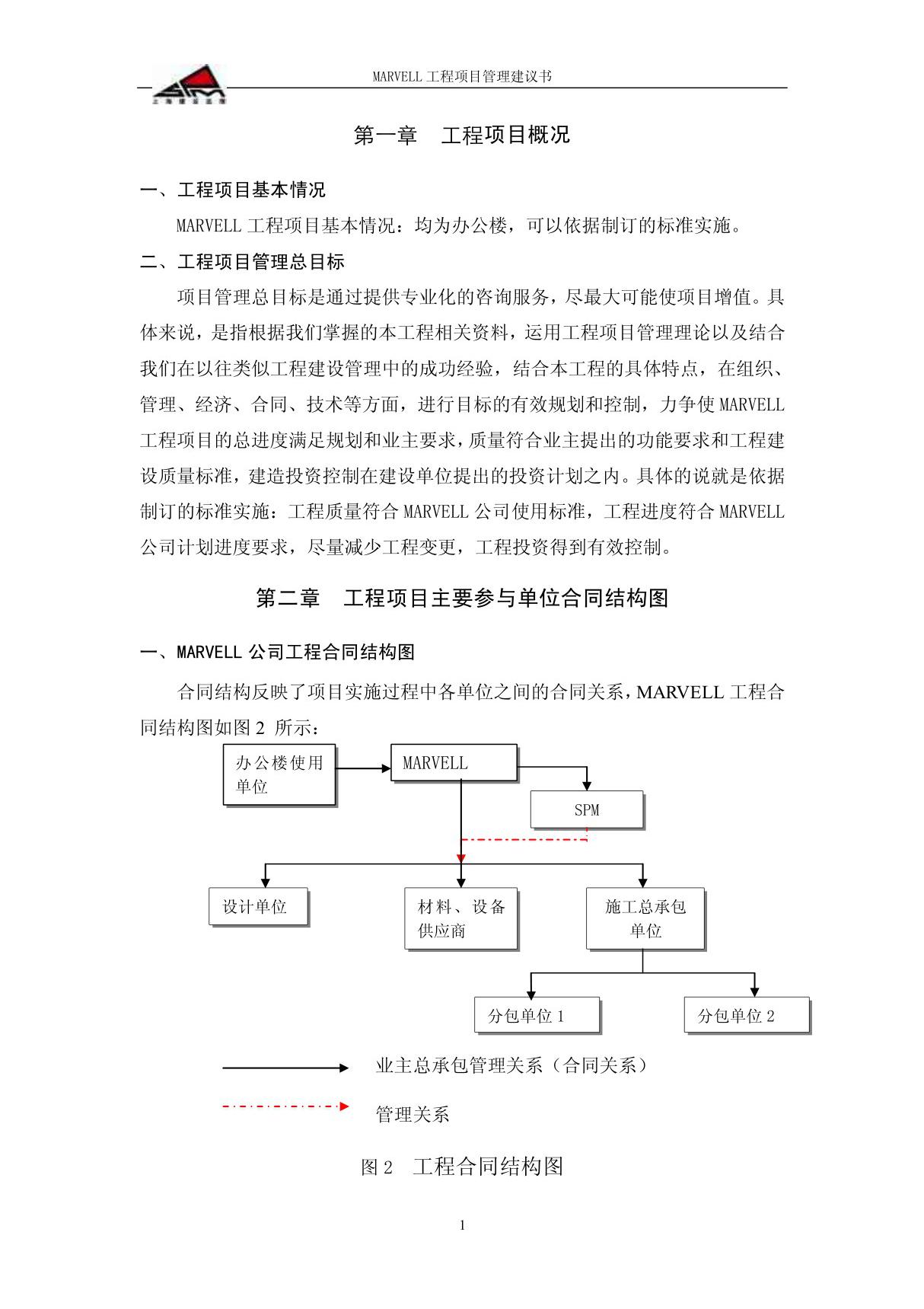 工程管理合理化建议书