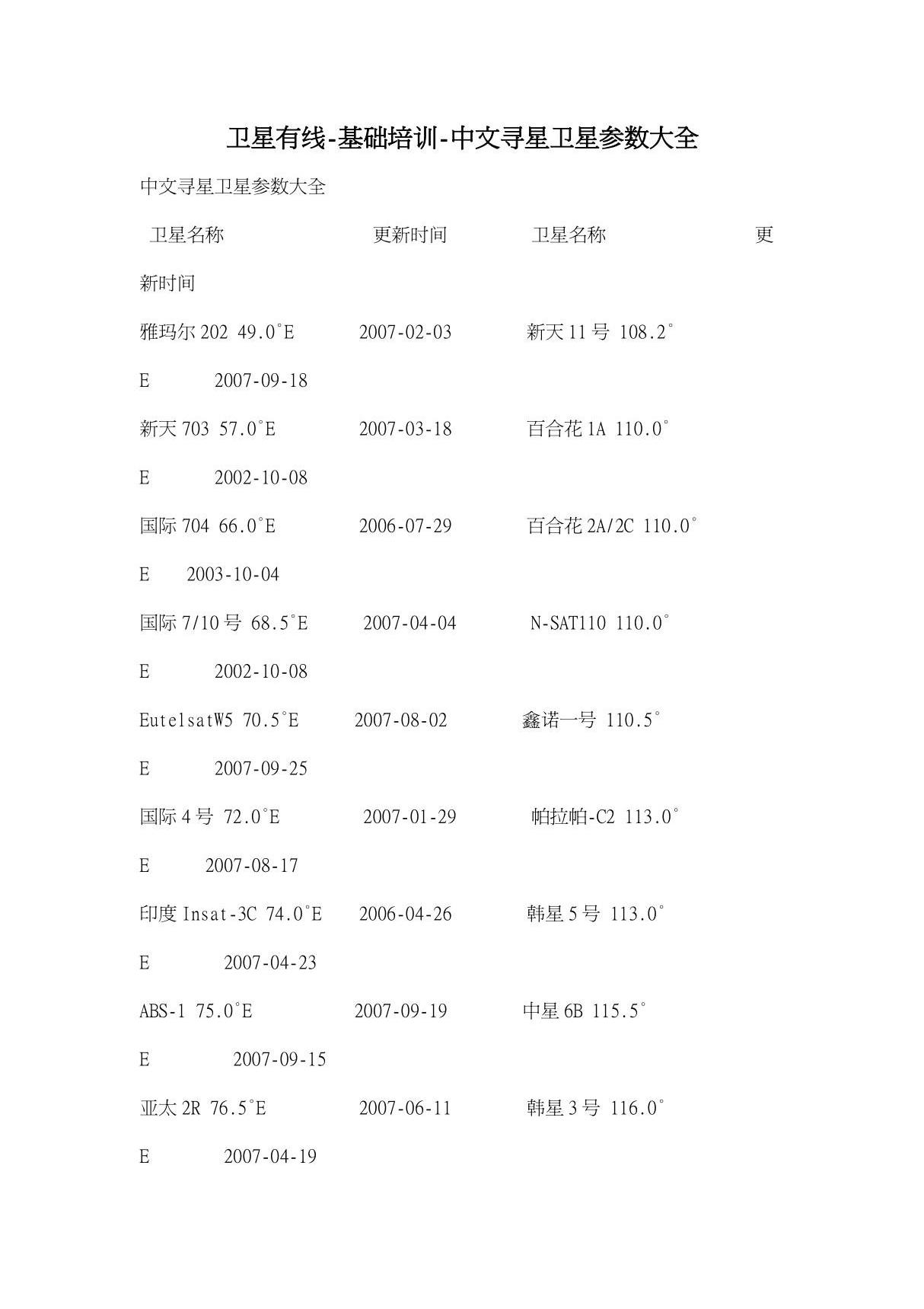 卫星有线-中文寻星卫星参数大全