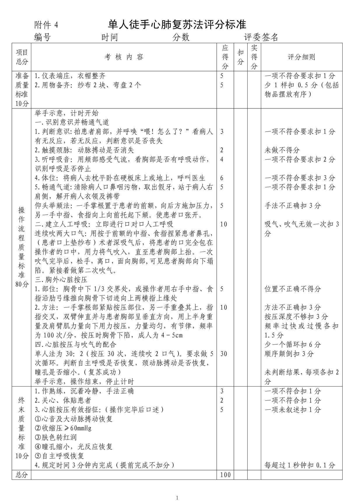 单人徒手心肺复苏法评分标准