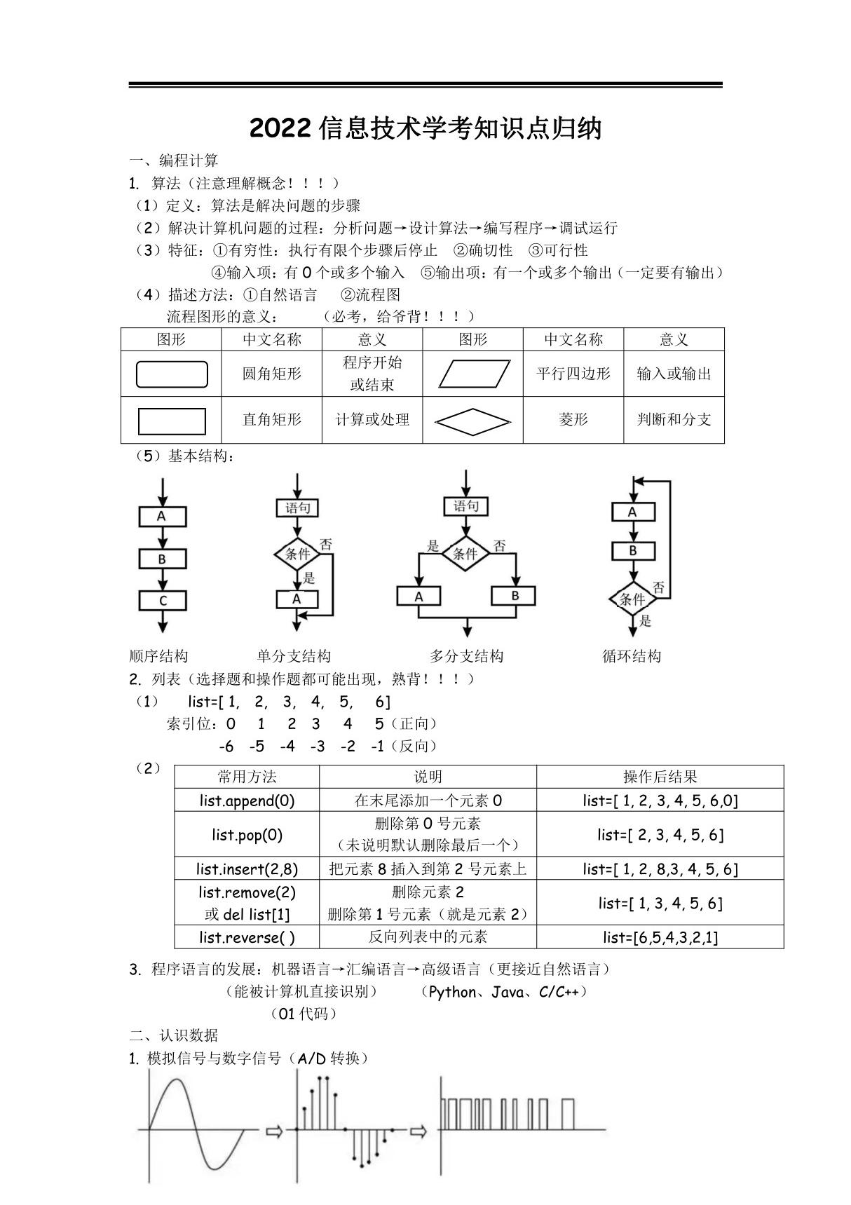 2022高中学业水平考试信息技术会考知识点归纳总结(复习必背)