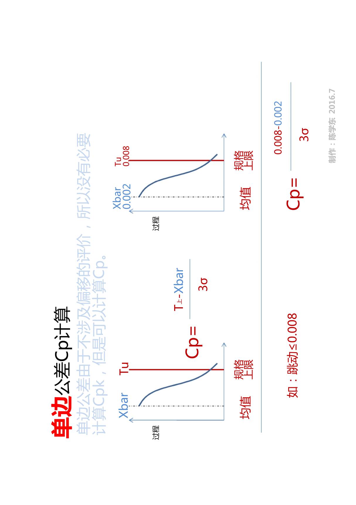 单边公差 CPK计算公式及原理图