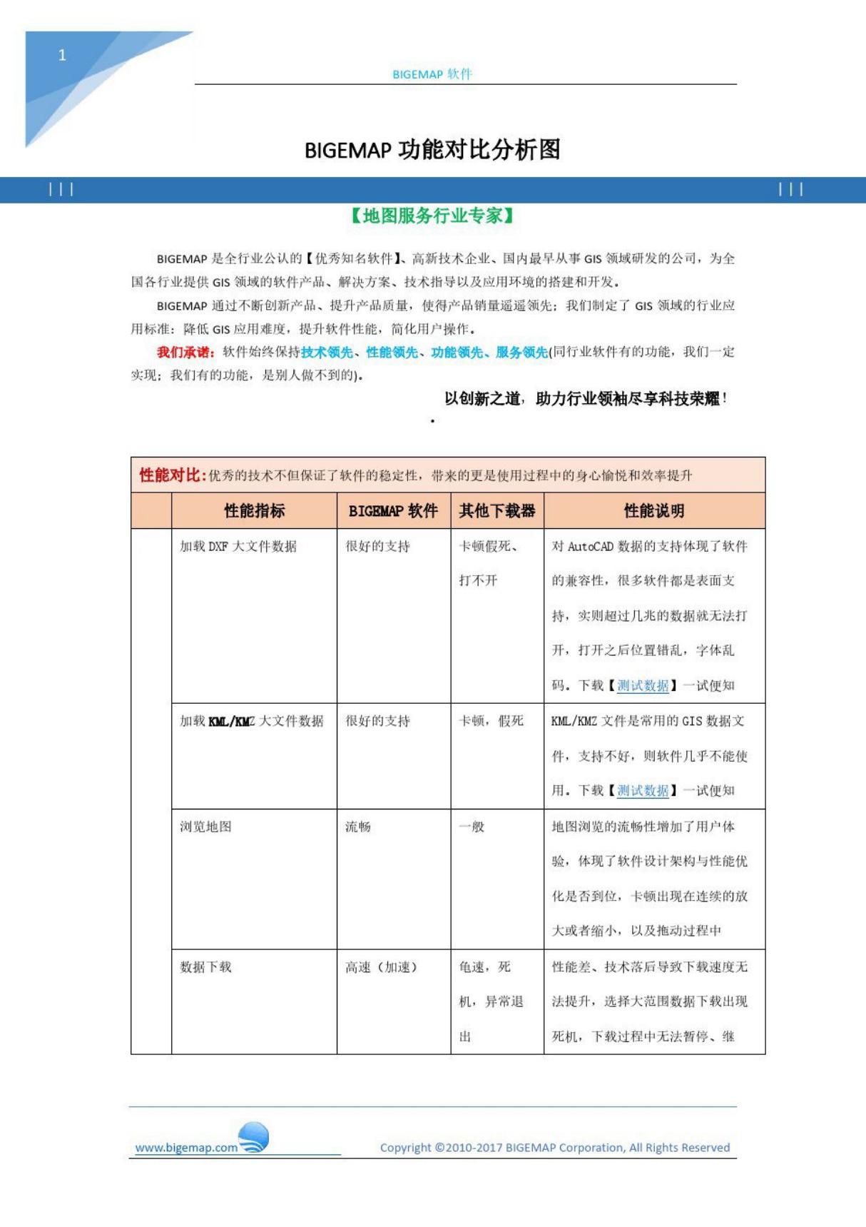 Bigemap地图下载器与91卫图助手对比(哪个好)