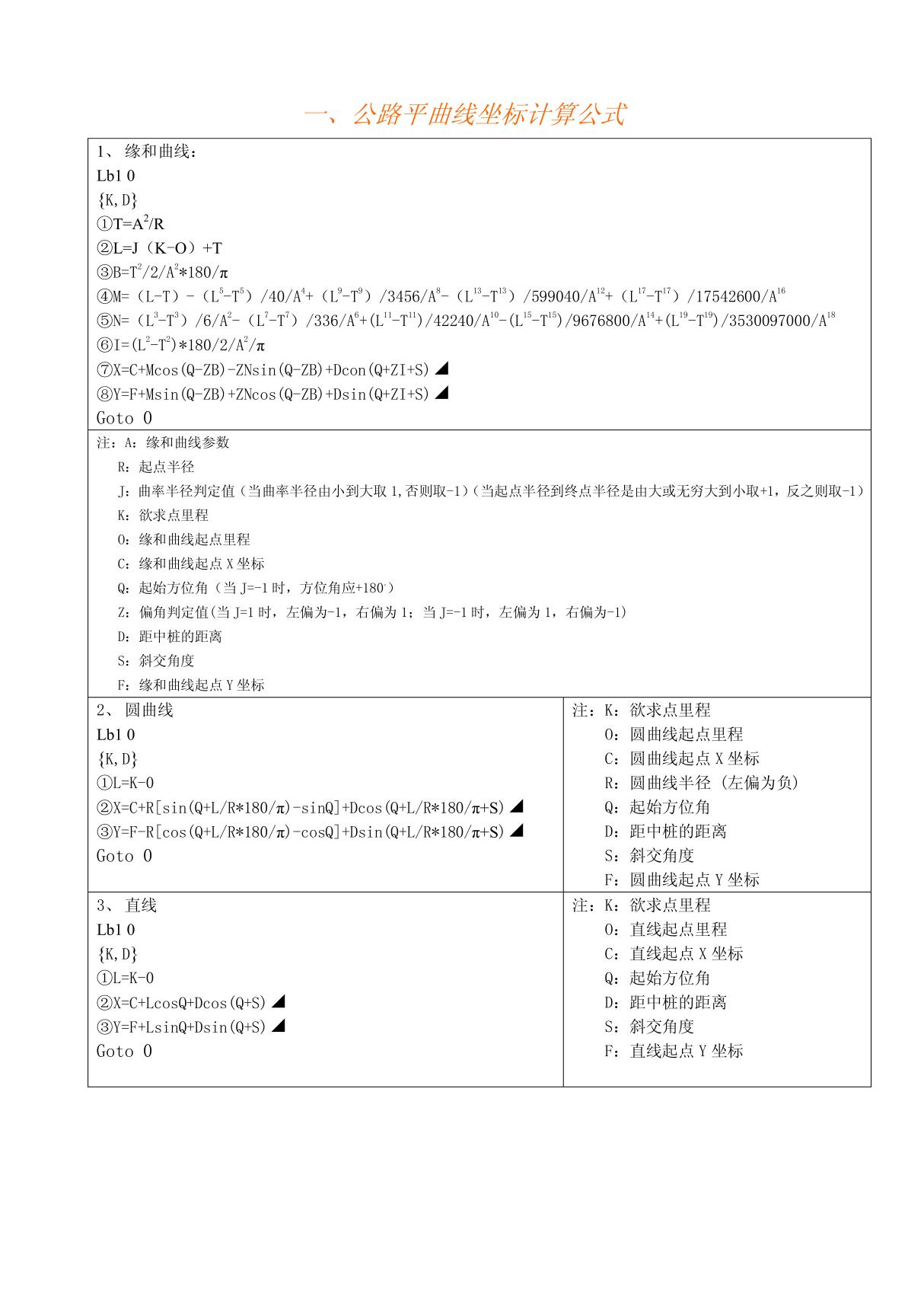 公路平曲线坐标计算公式