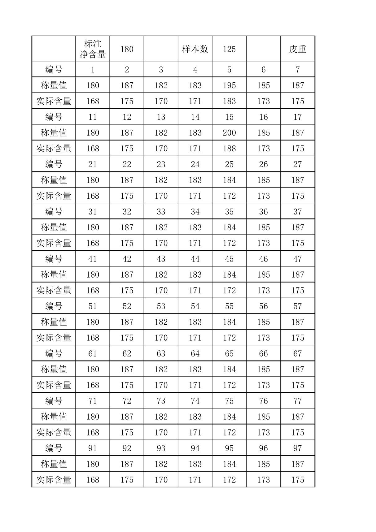 JJF 1070 定量包装净含量计算公式