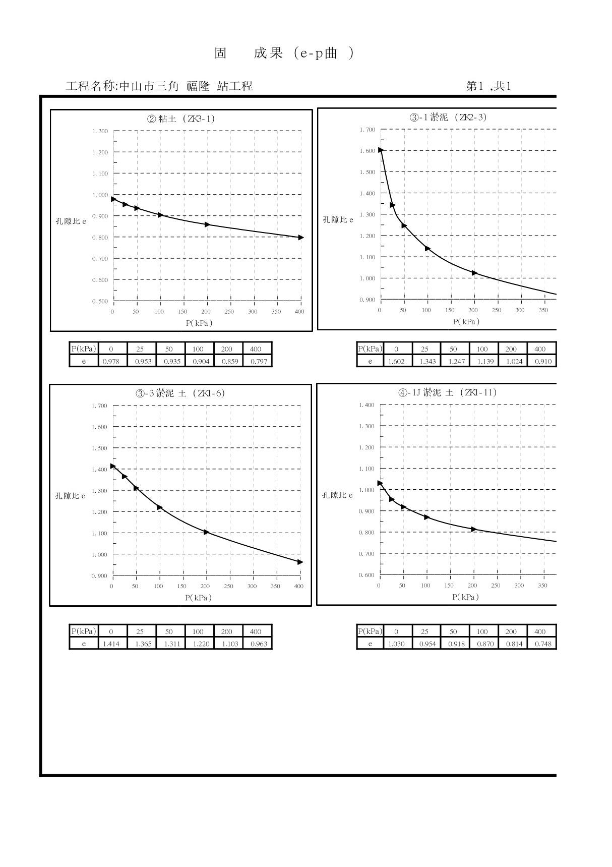 E-P曲线 PDF