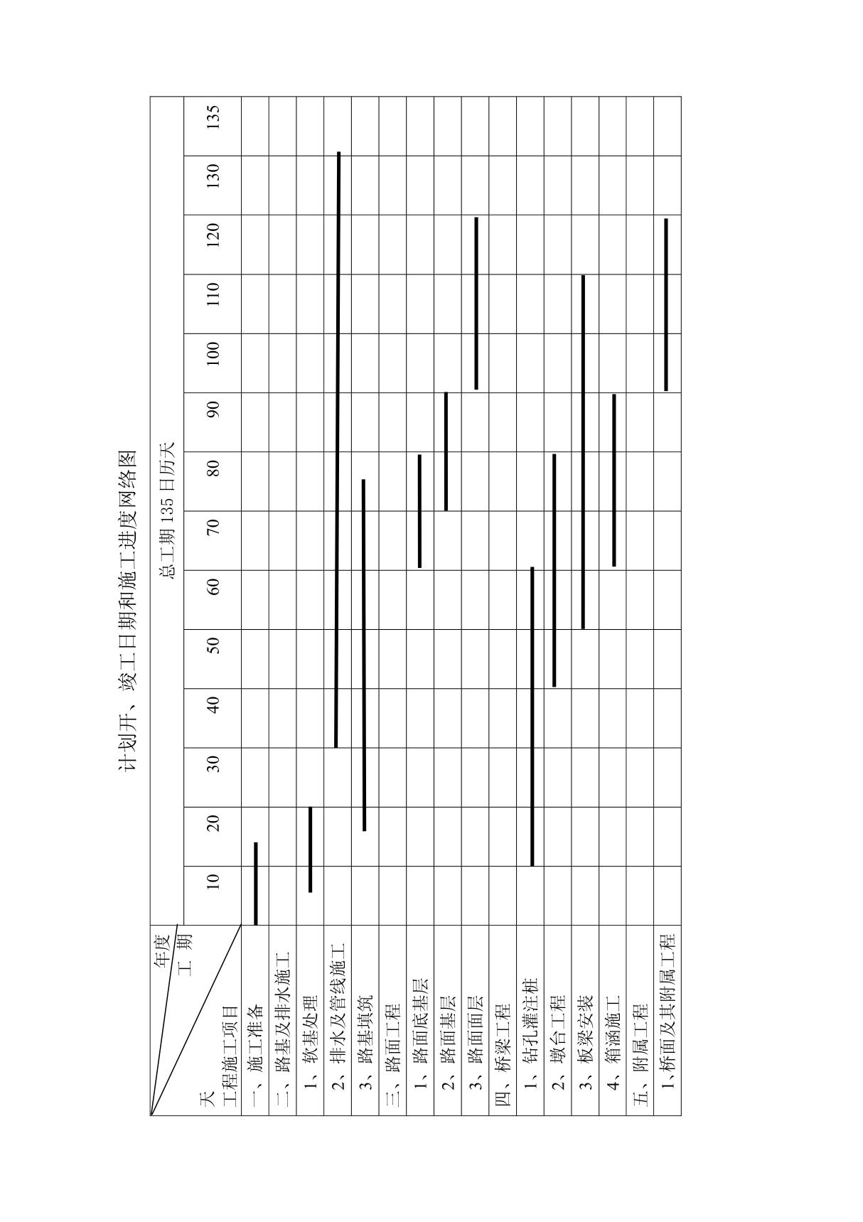 计划开 竣工日期和施工进度网络图