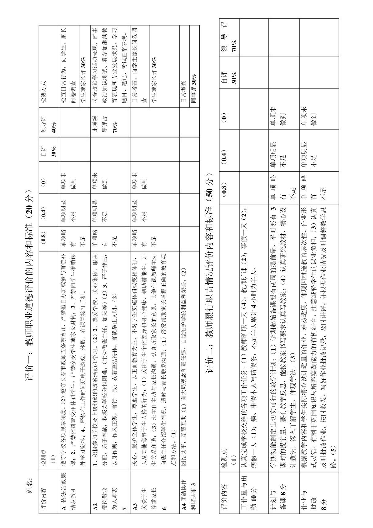 教师职业道德评价的内容和标准