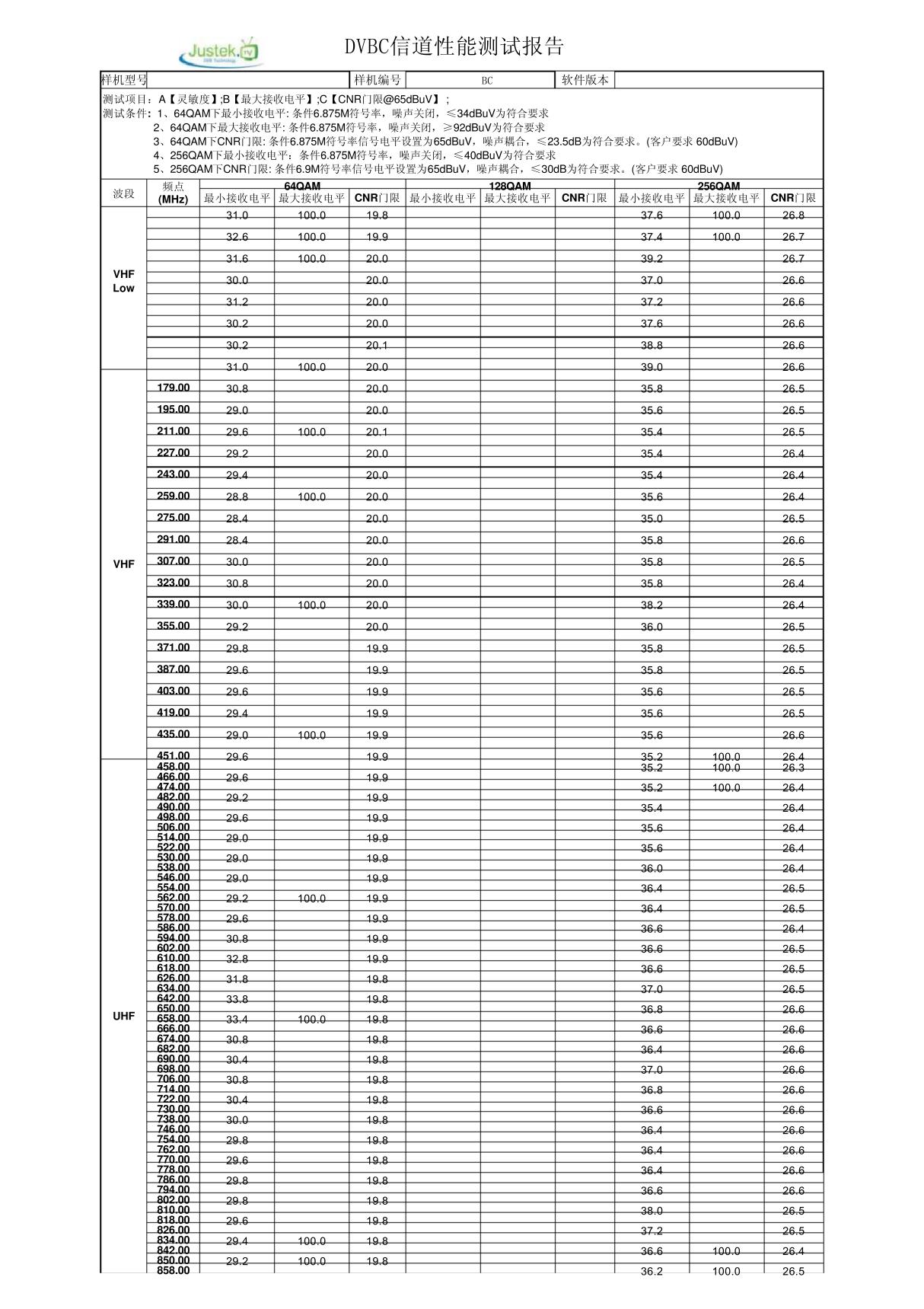 信道性能测试报告