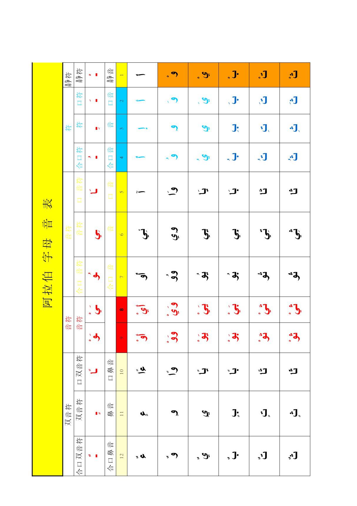 阿拉伯语字母表