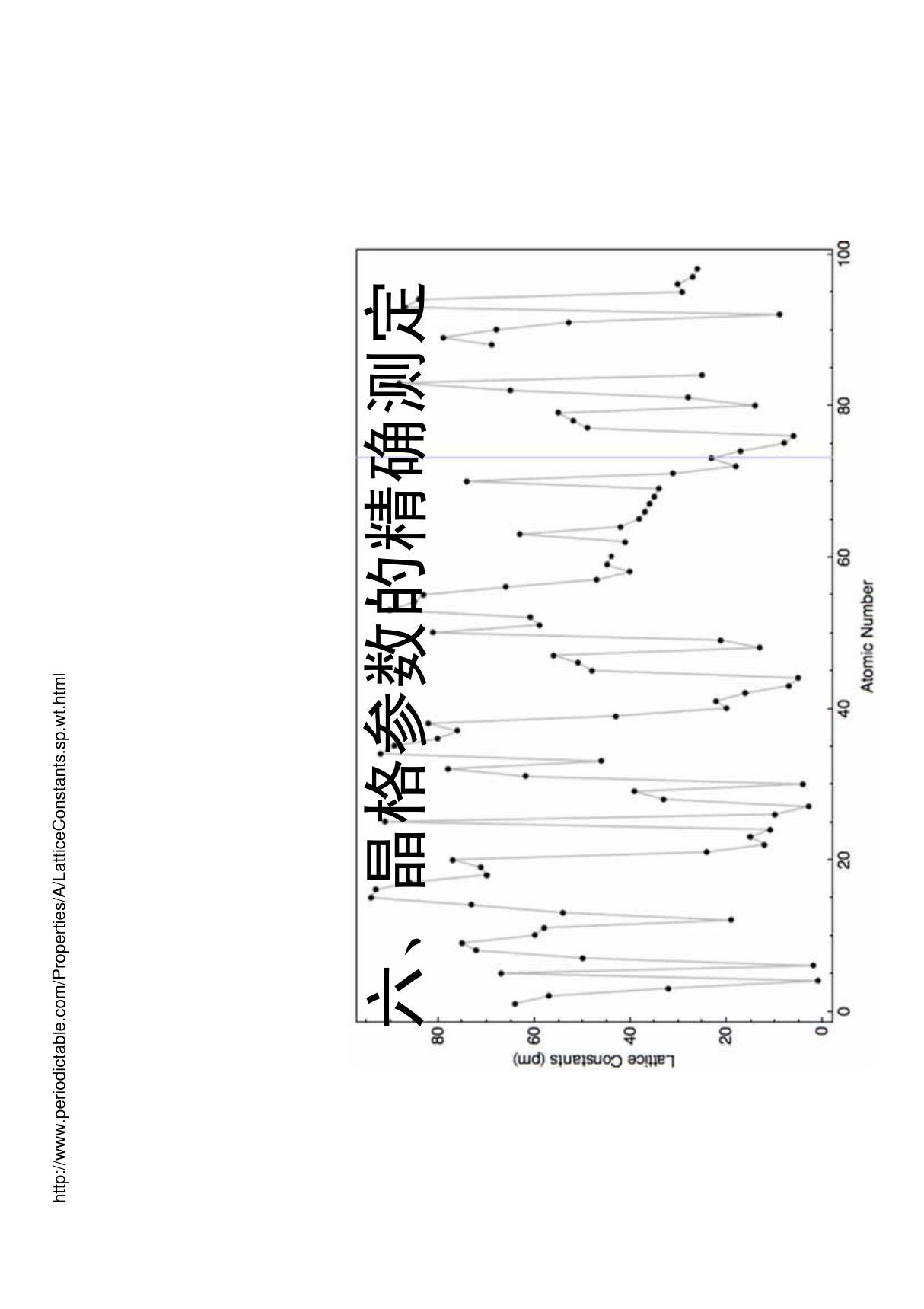 晶格参数的精确测定