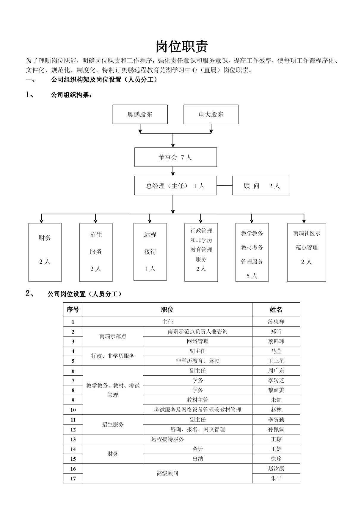 芜湖奥鹏远程教育示范学习中心(直属)岗位职责(20100423) - 奥鹏