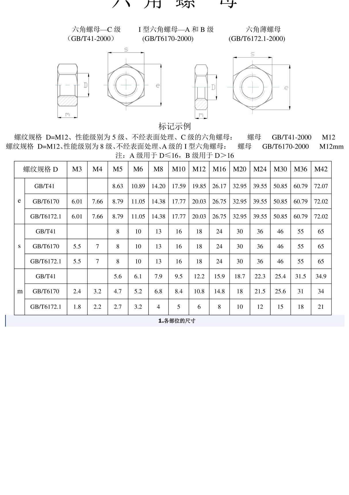 六角螺栓及螺母尺寸表-六角螺栓尺寸规格-六方螺母标准尺寸