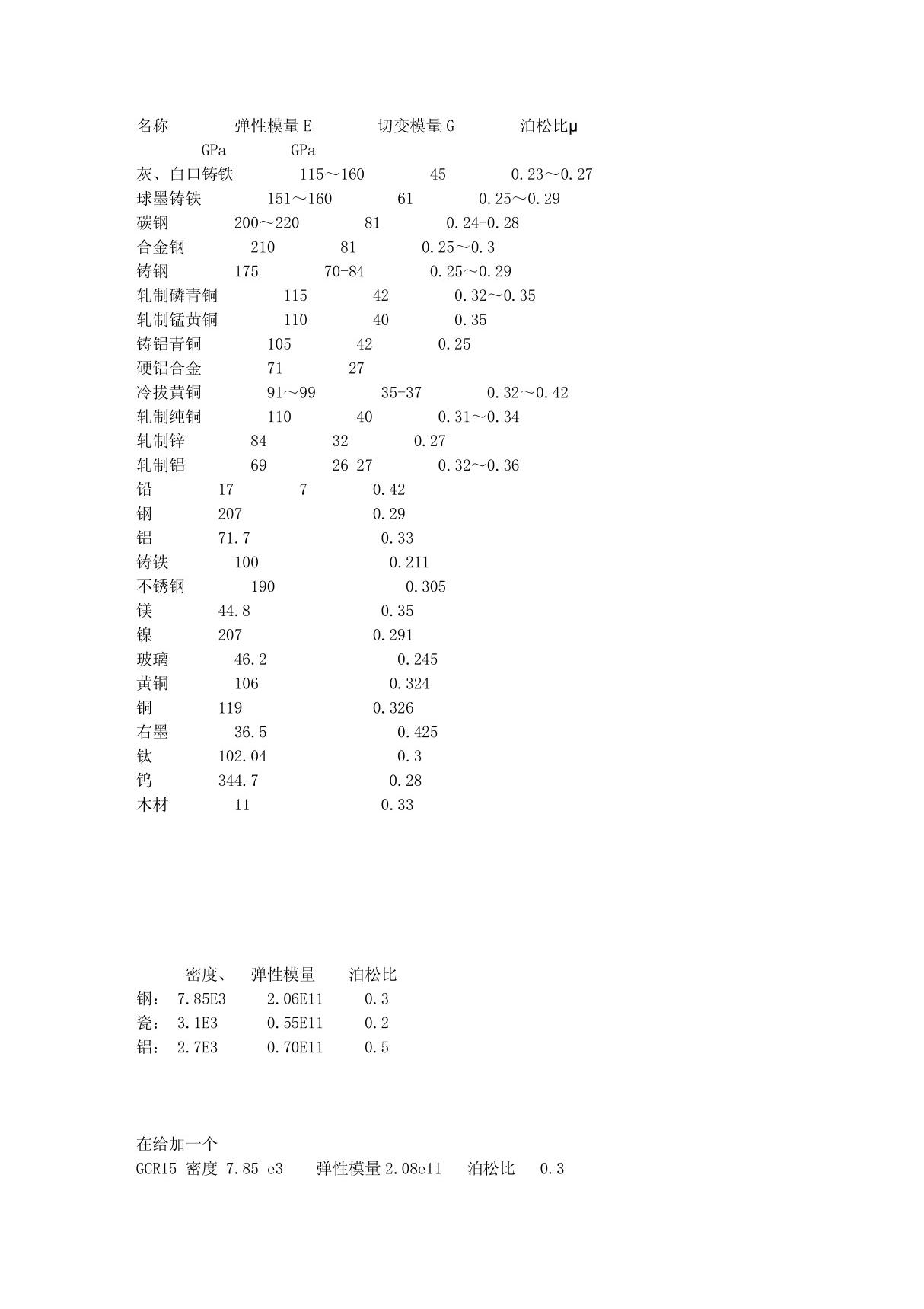 有限元常用材料参数