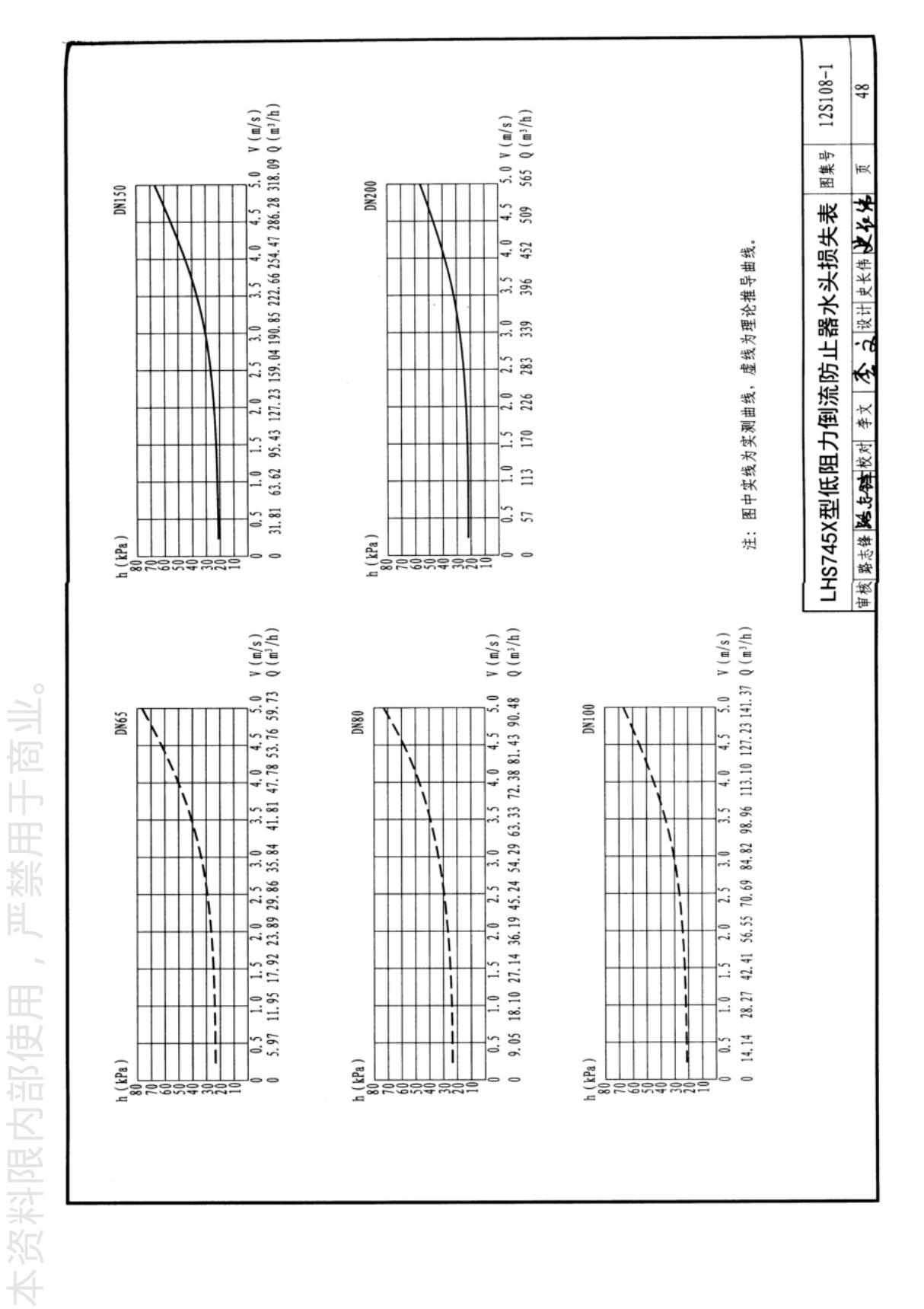 国标图集12S108-1倒流防止器选用及安装-国家建筑标准设计图集电子版下载 2