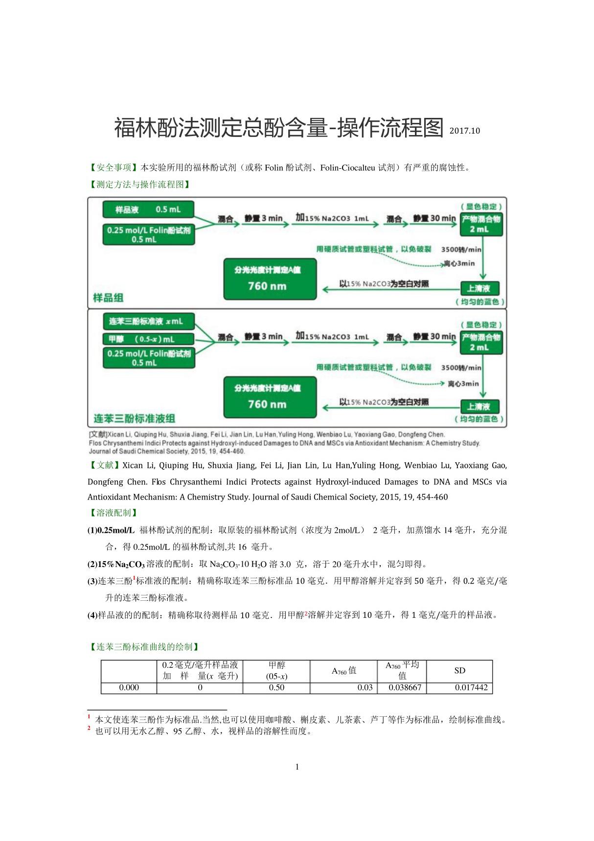 福林酚法测定总酚含量-操作流程图-实验图解-李熙灿-Xican Li