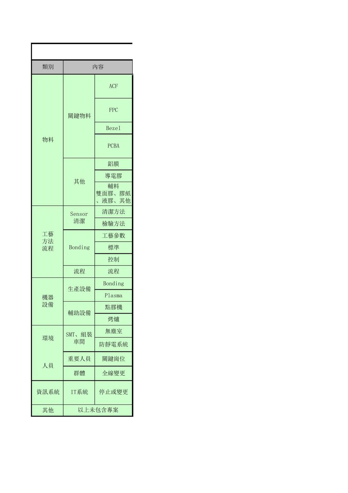 4M1E变更管理表