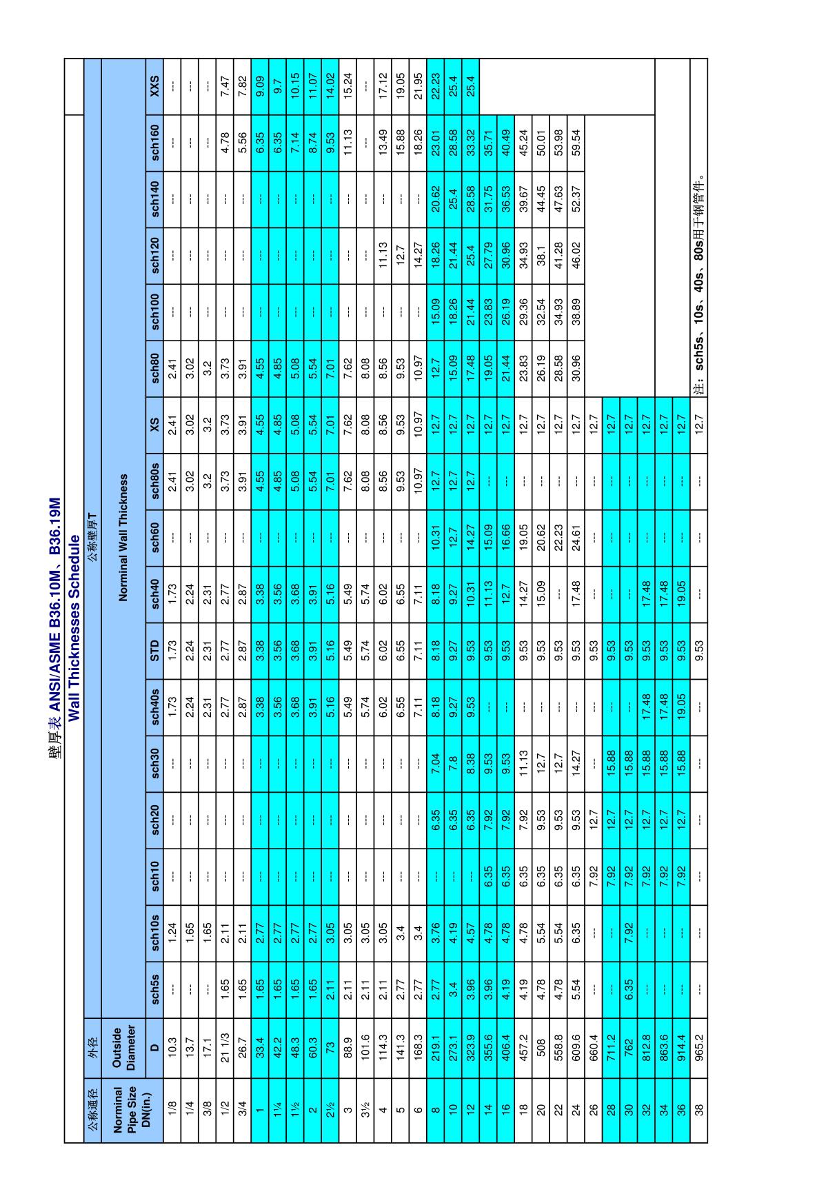 ansiasme b36.10m b36.19m钢管壁厚