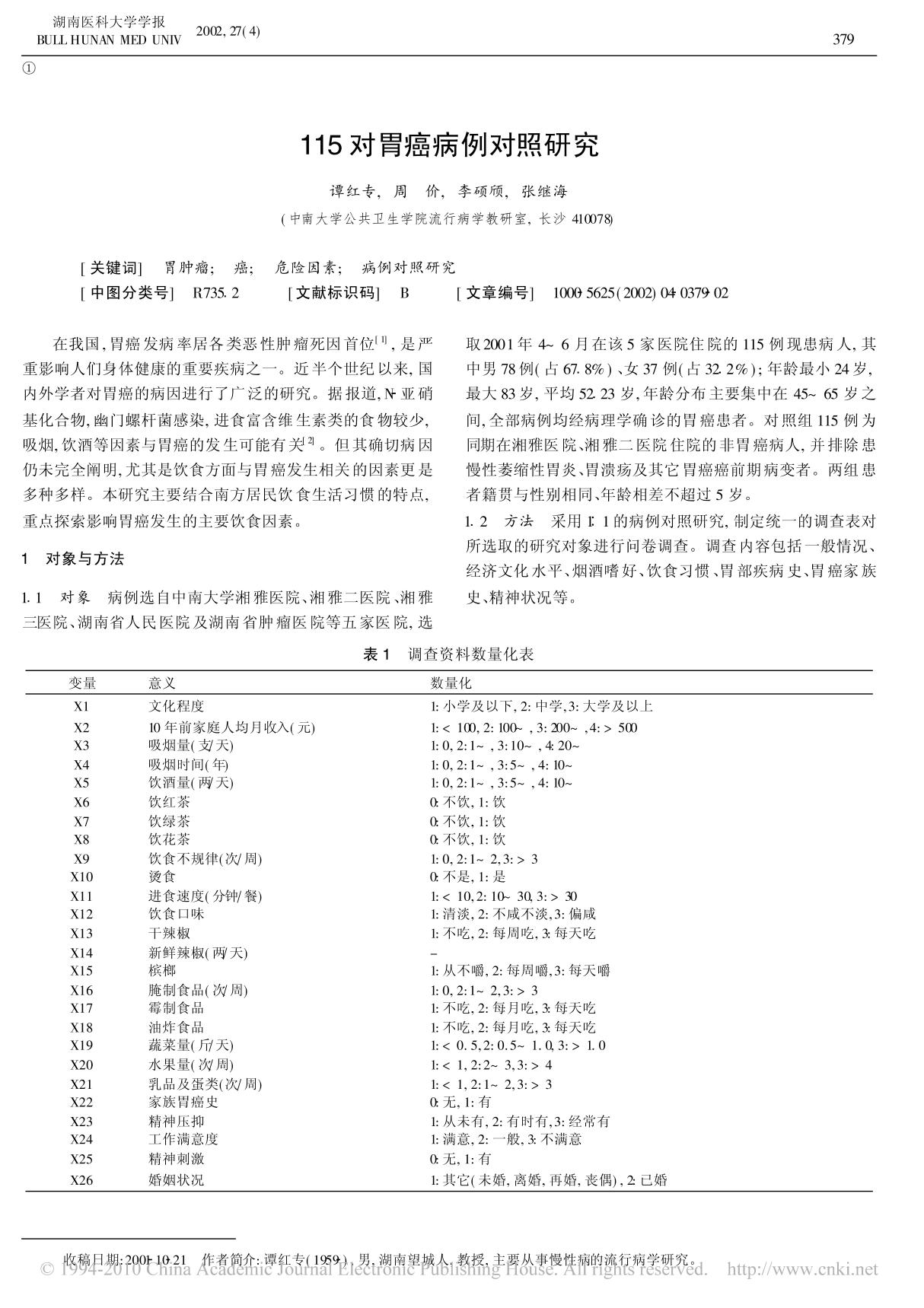 115 对胃癌病例对照研究