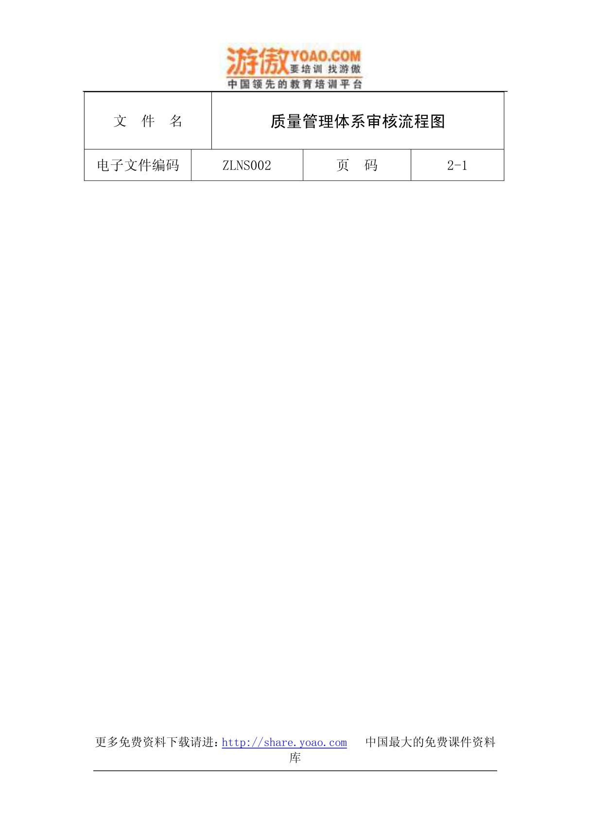 质量管理体系审核流程图