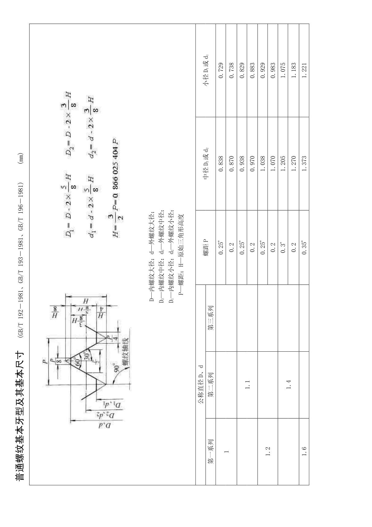 普通螺纹基本牙型及其基本尺寸   (GBT 192－1981 GBT 193－1981 GBT 196－1981)   (mm)