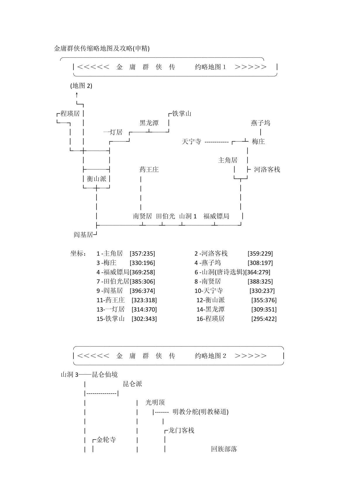 金庸群侠传缩略地图及攻略