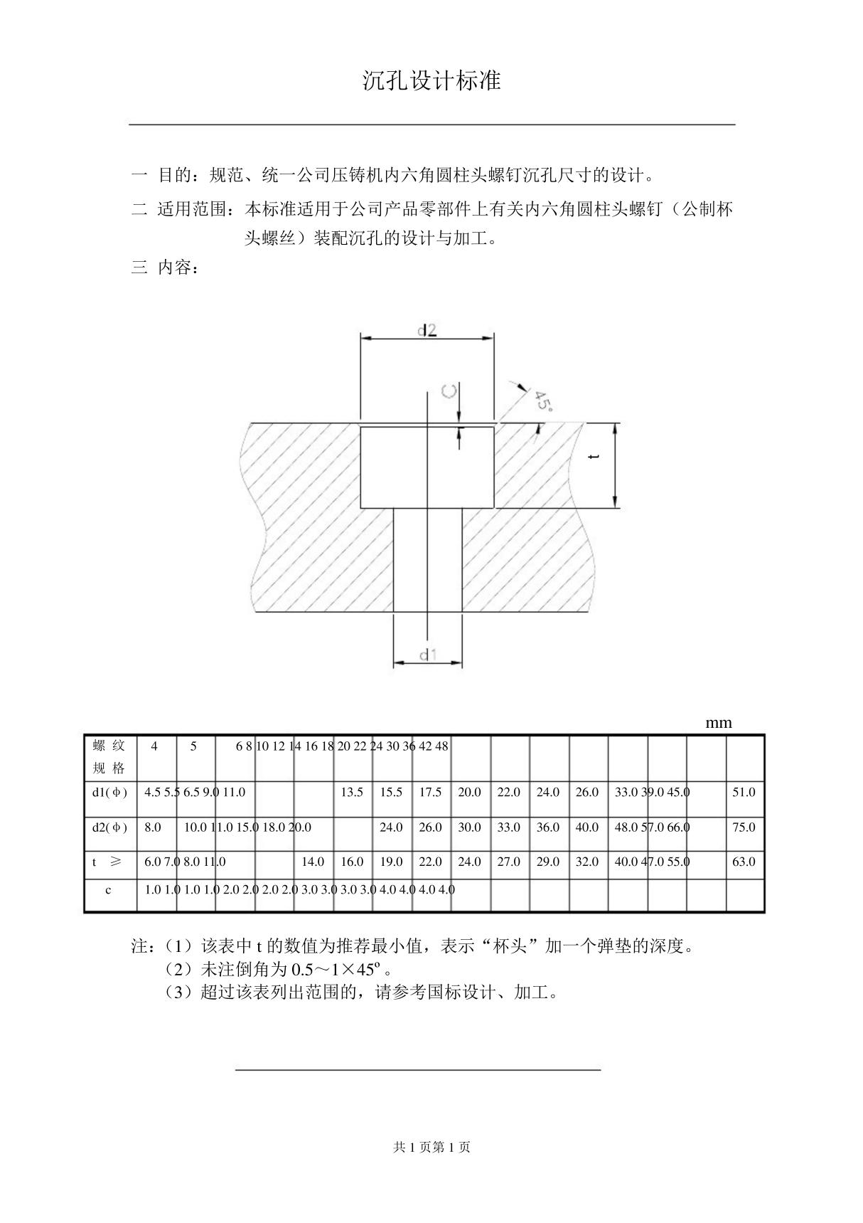 螺丝沉孔的设计标准