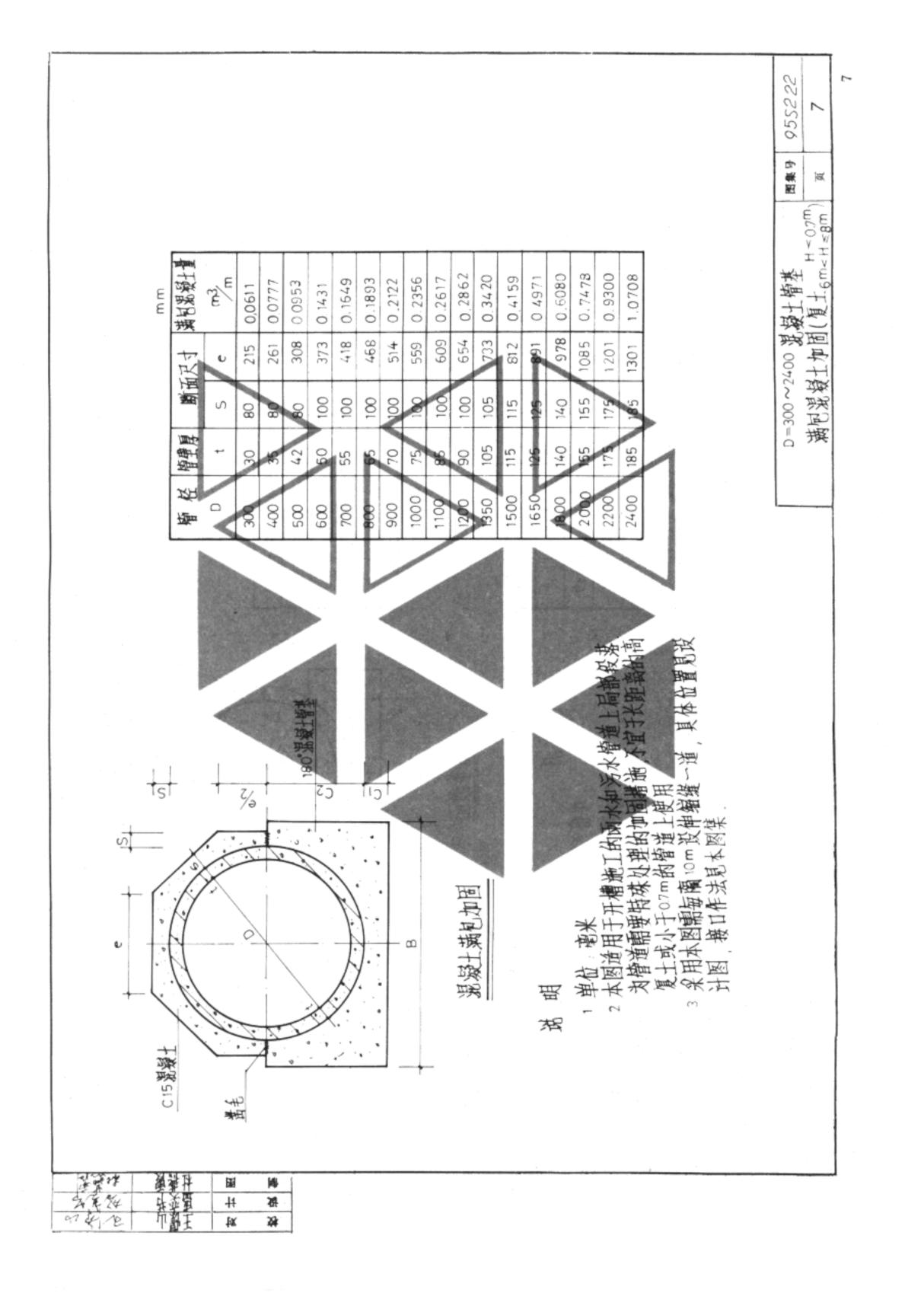 95S516排水管道基础及接口标准图集07