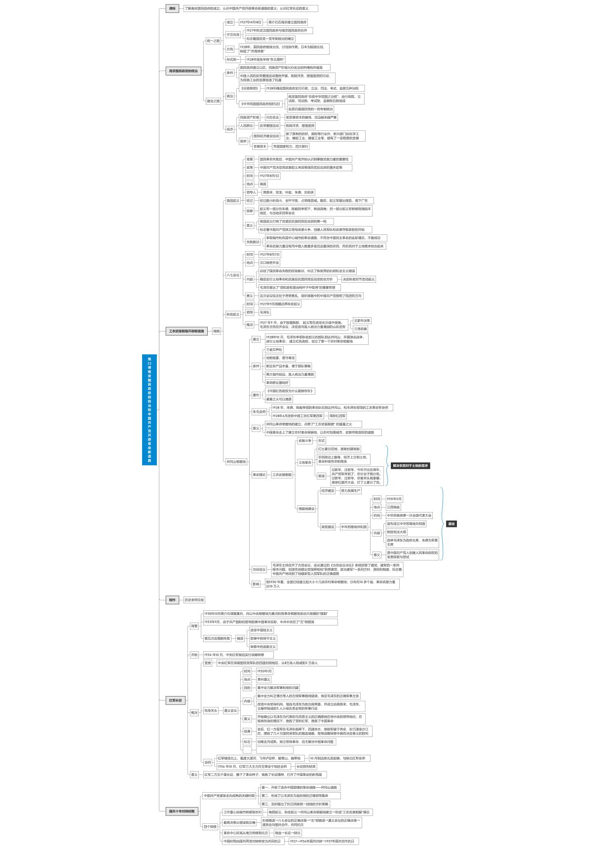 第22课南京国民政府的统治和中国共产党开辟革命新道路---(复习必备)《中外历史纲要(上)》全册思维导图