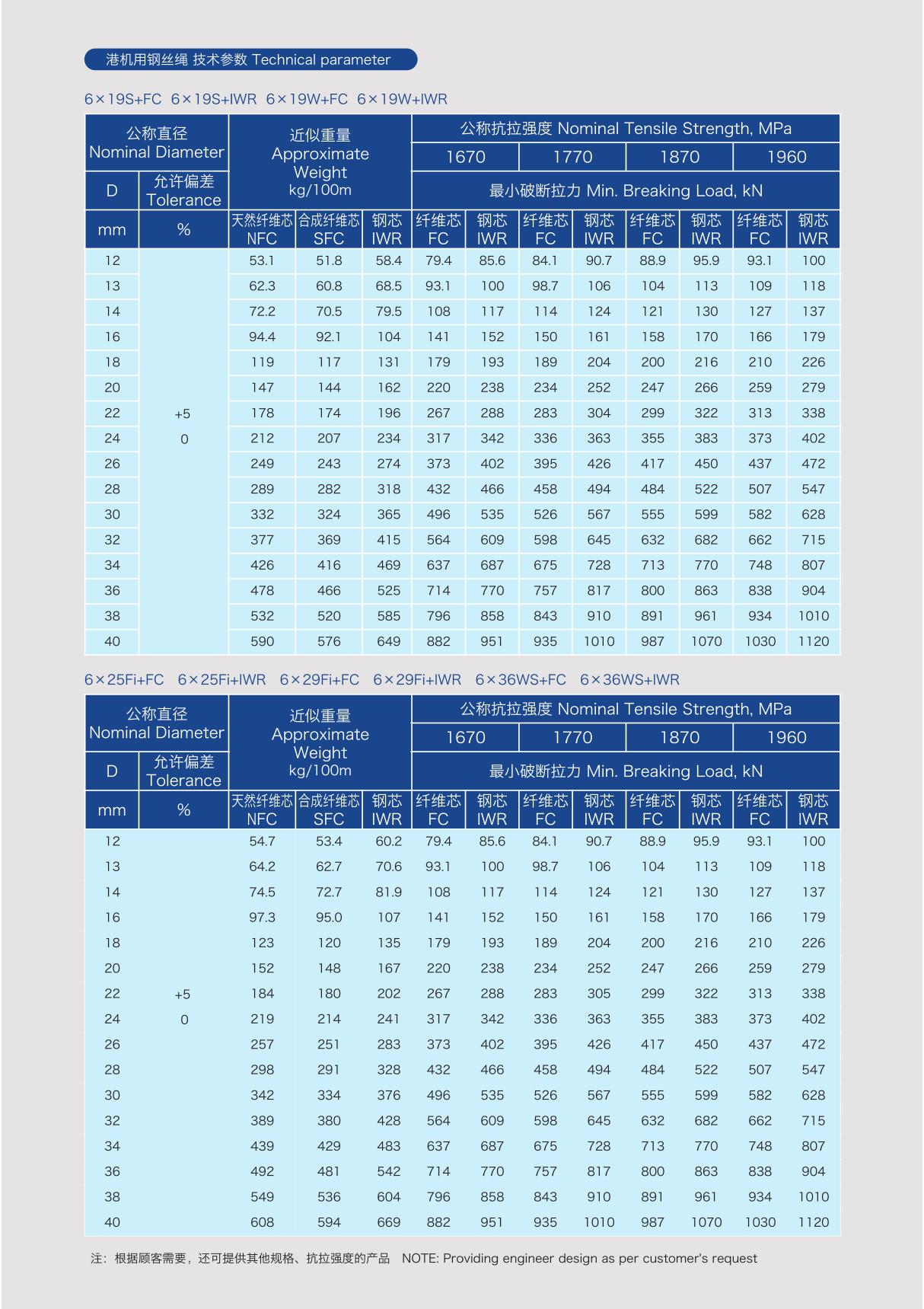 港机用钢丝绳 技术参数 technical parameter 6×19s fc 6