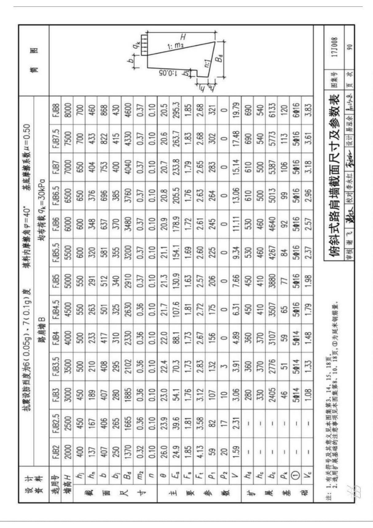 17J008 挡土墙(重力式 衡重式 悬臂式) 3-2