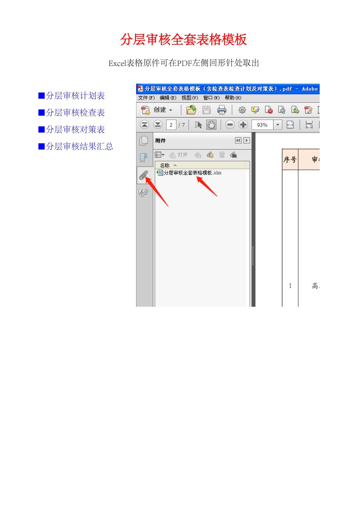 分层审核全套表格模板(含检查表检查计划及对策表)