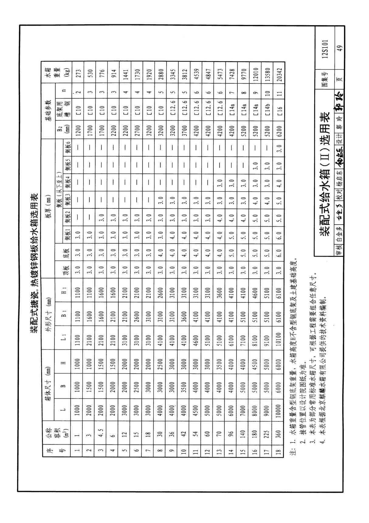 国标图集12S101 矩形给水箱-国家标准给排水设计图集电子版下载 2