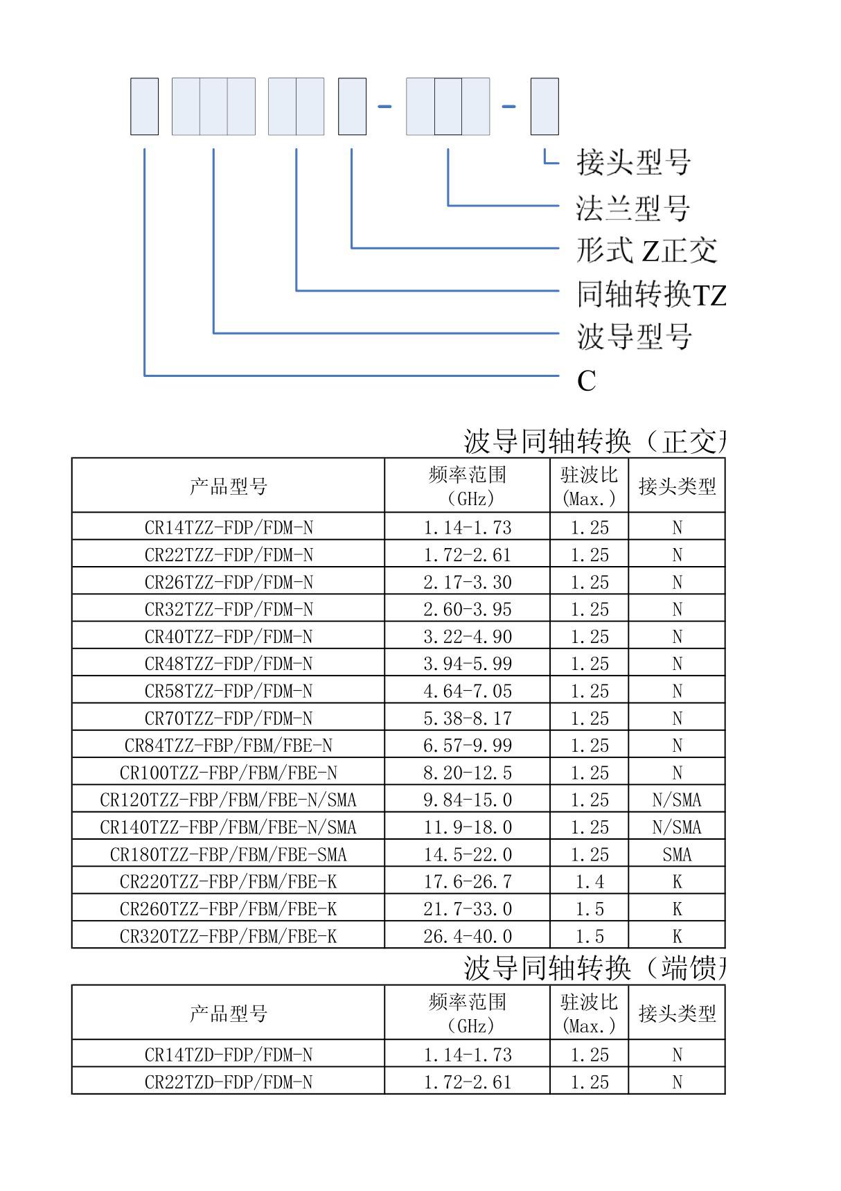 波导同轴转换(正交形