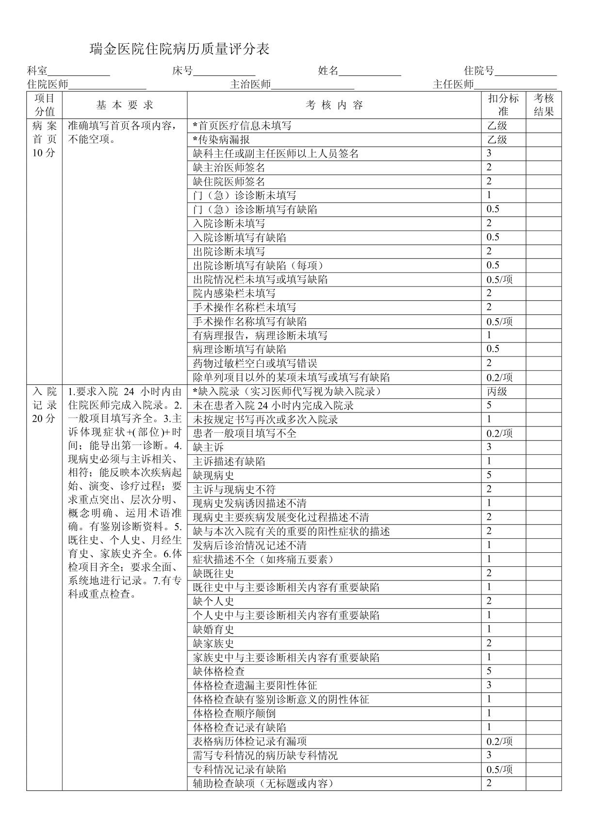 瑞金医院住院病历质量评分表