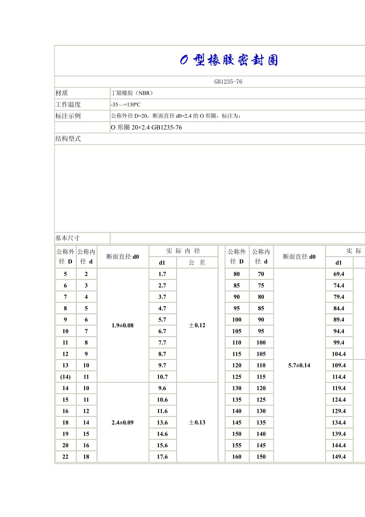 O形圈标准(GB1235-76)