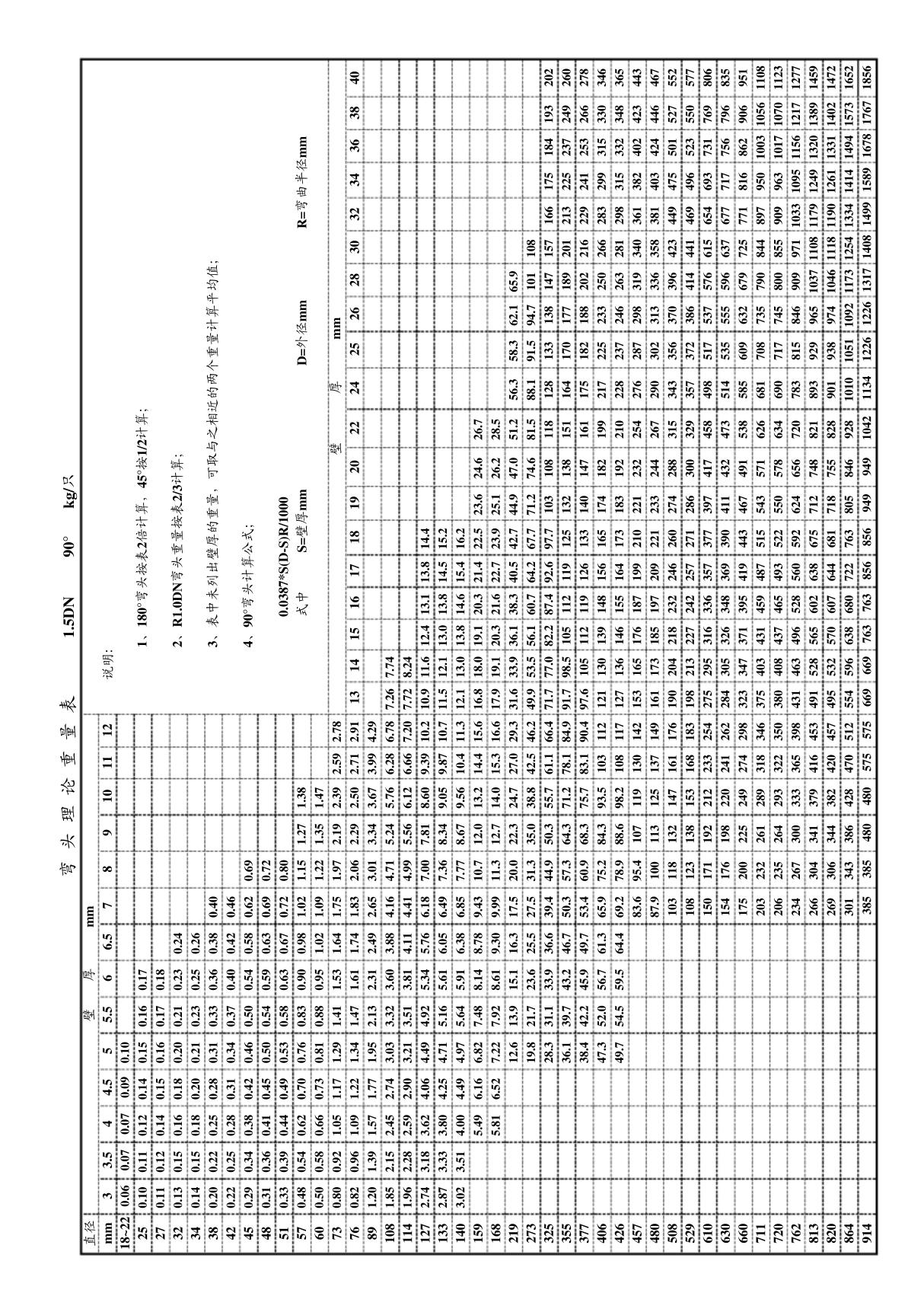 弯头理论重量表