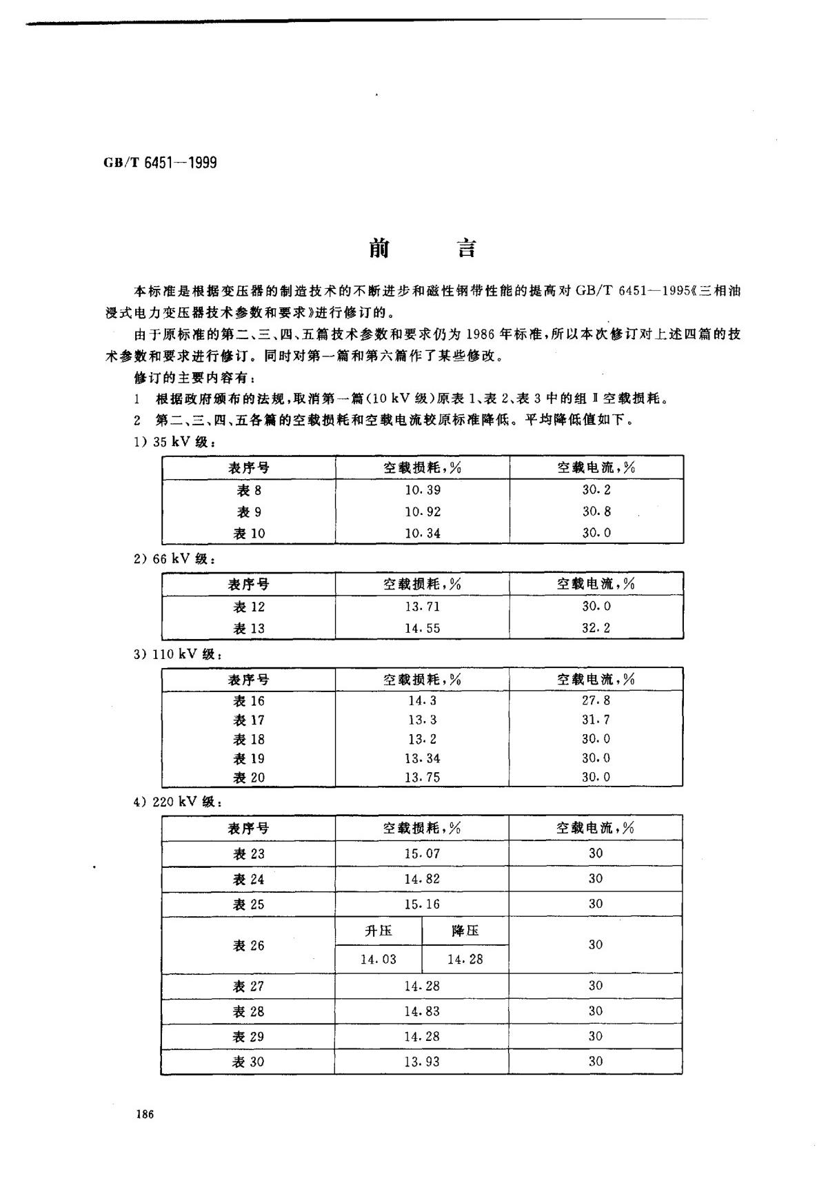 (国家标准) GB T 6451-1999 三相油浸式电力变压器技术参数和要求 标准