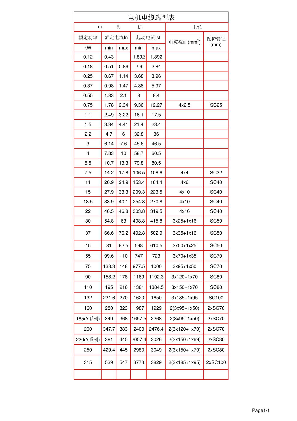 电机电缆选型对照表