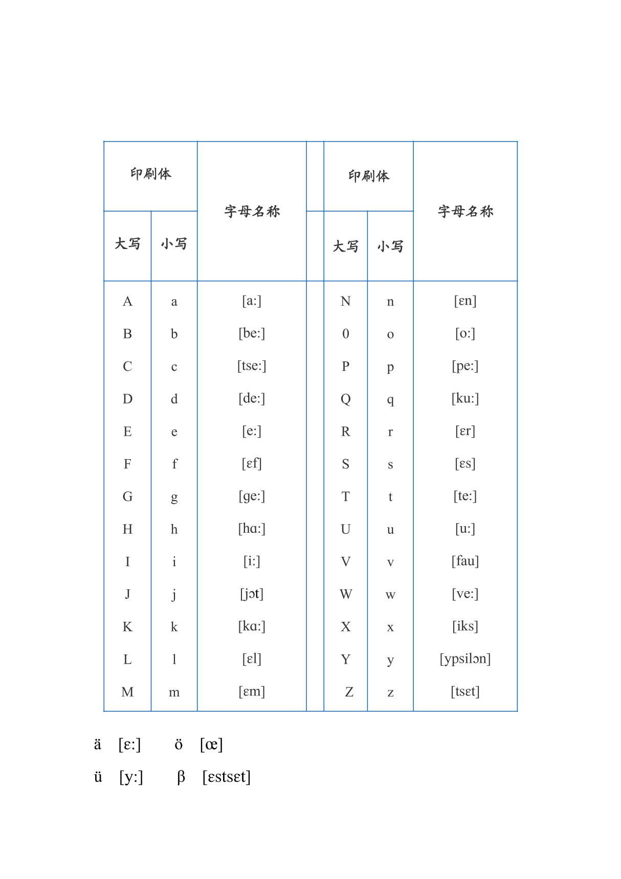 德语字母表