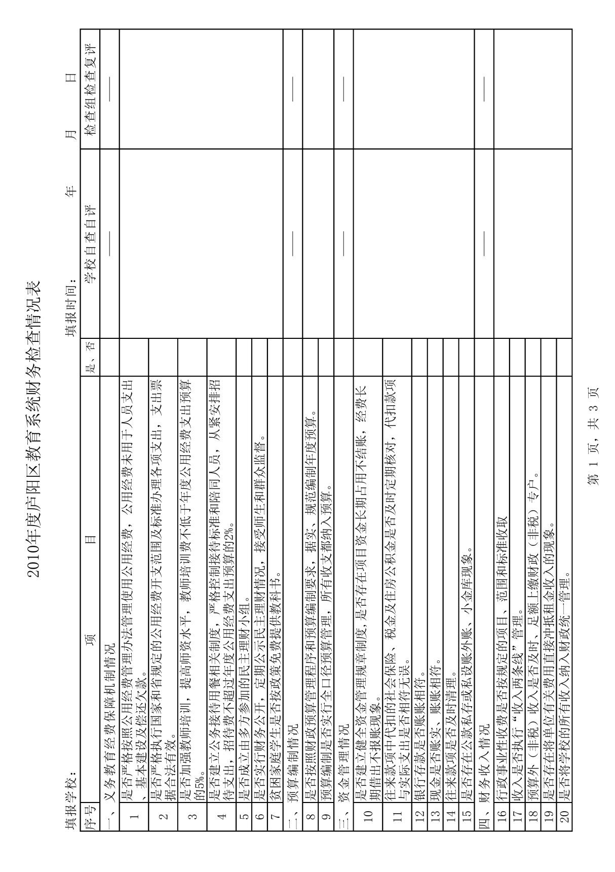 2010年度财务检查表