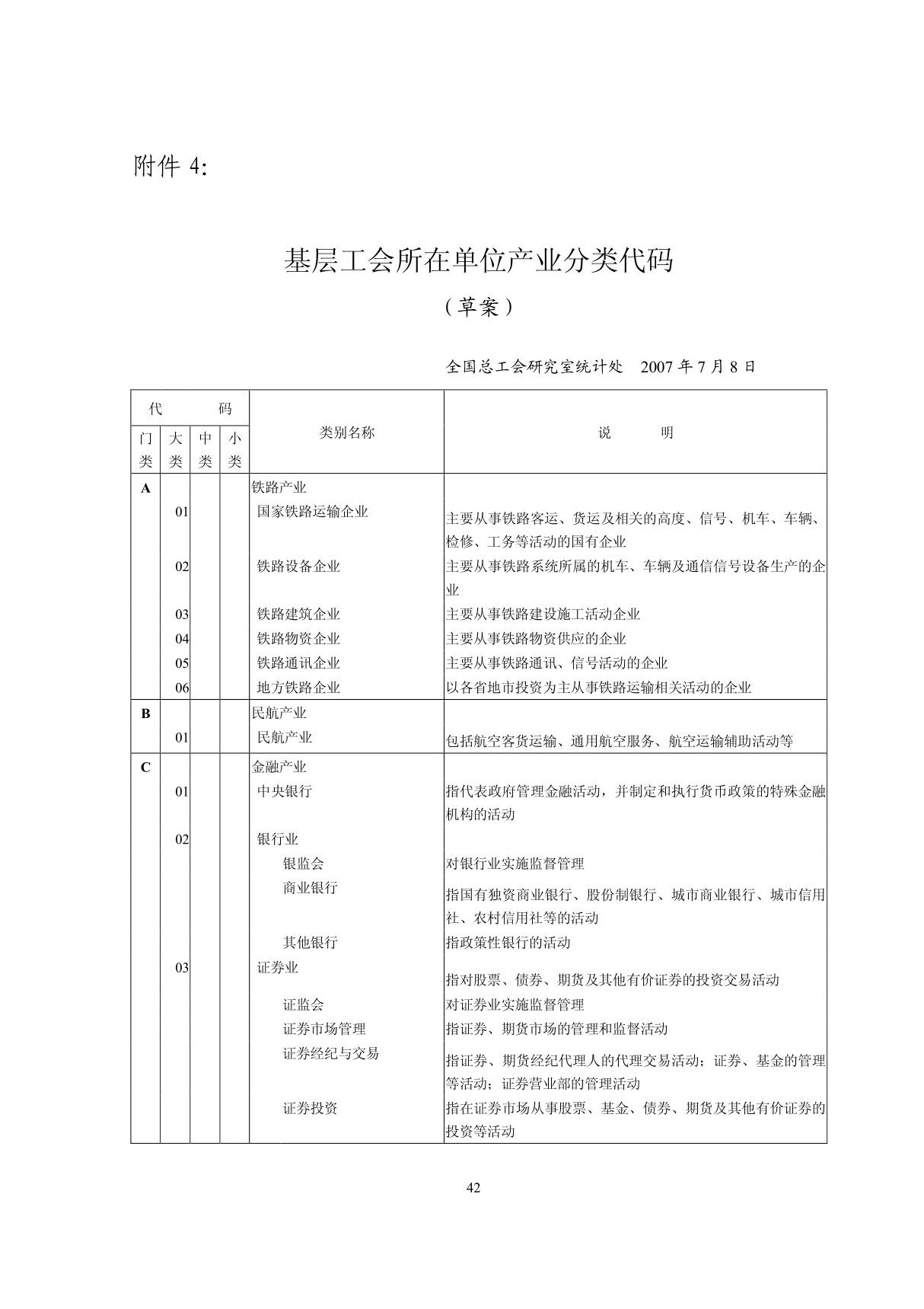 基层工会所在单位产业分类代码