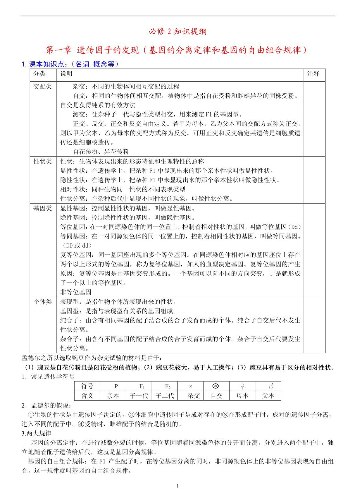 高考生物必修2 图文知识点 PDF