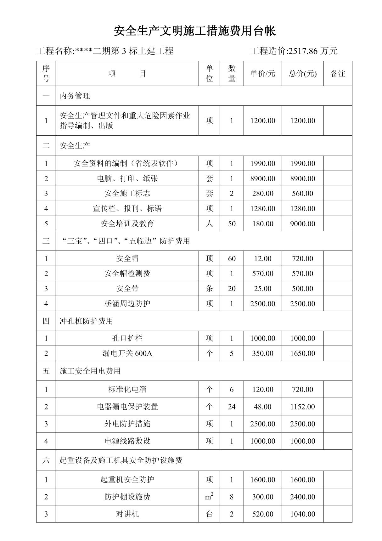 安全生产文明施工措施费用一览表及使用计划